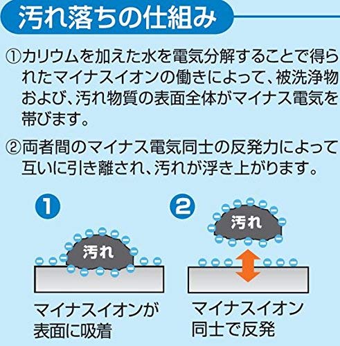 エレコム クリーニングリキッド ディスプレイ用 除菌 帯電防止効果 CK-DP60